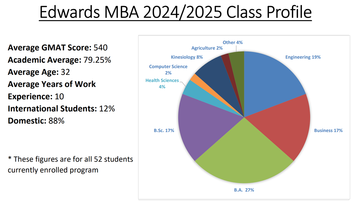 edwards-mba-class-profile-2024-2025.png