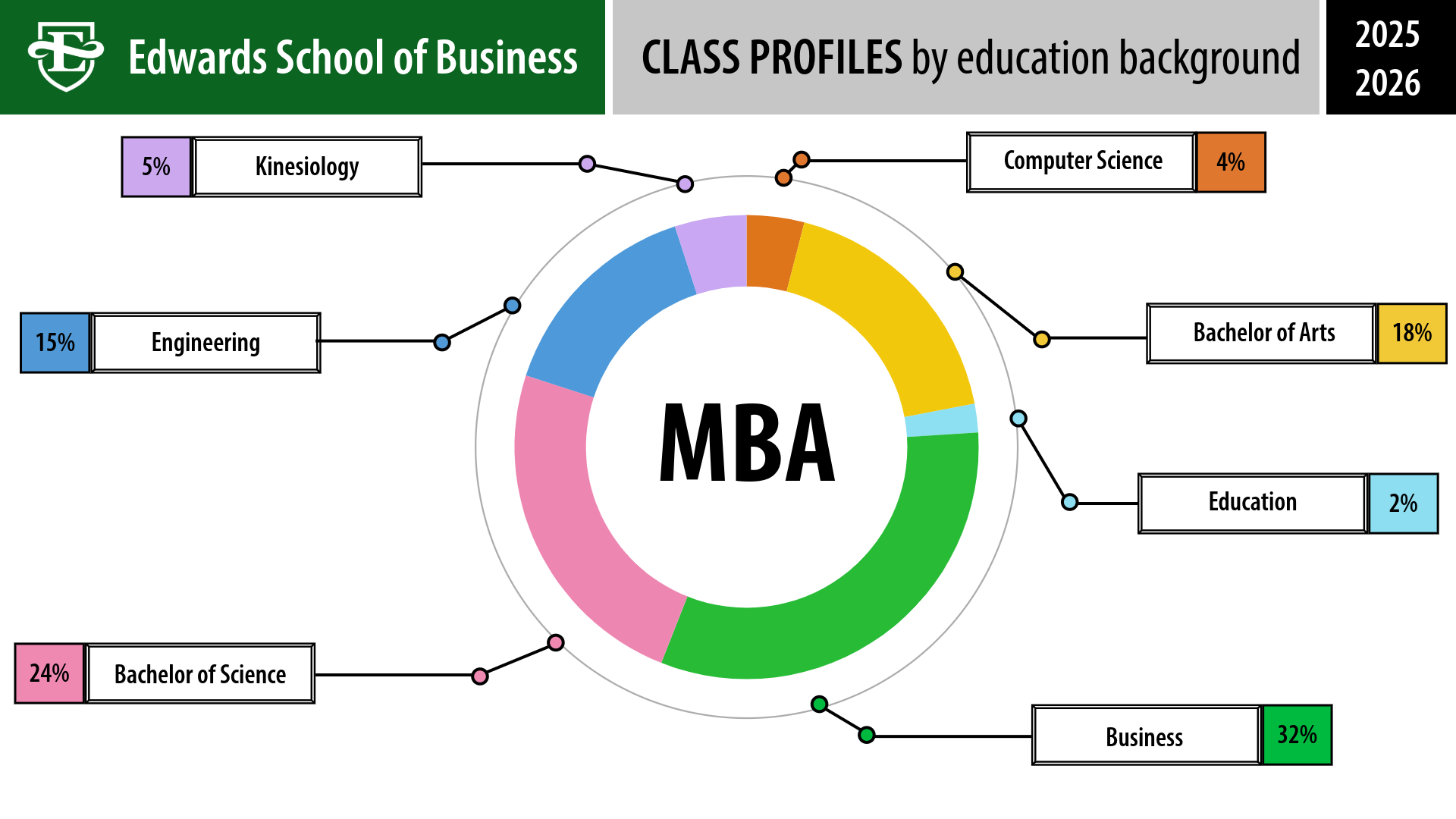 mba-class-profiles-3.png
