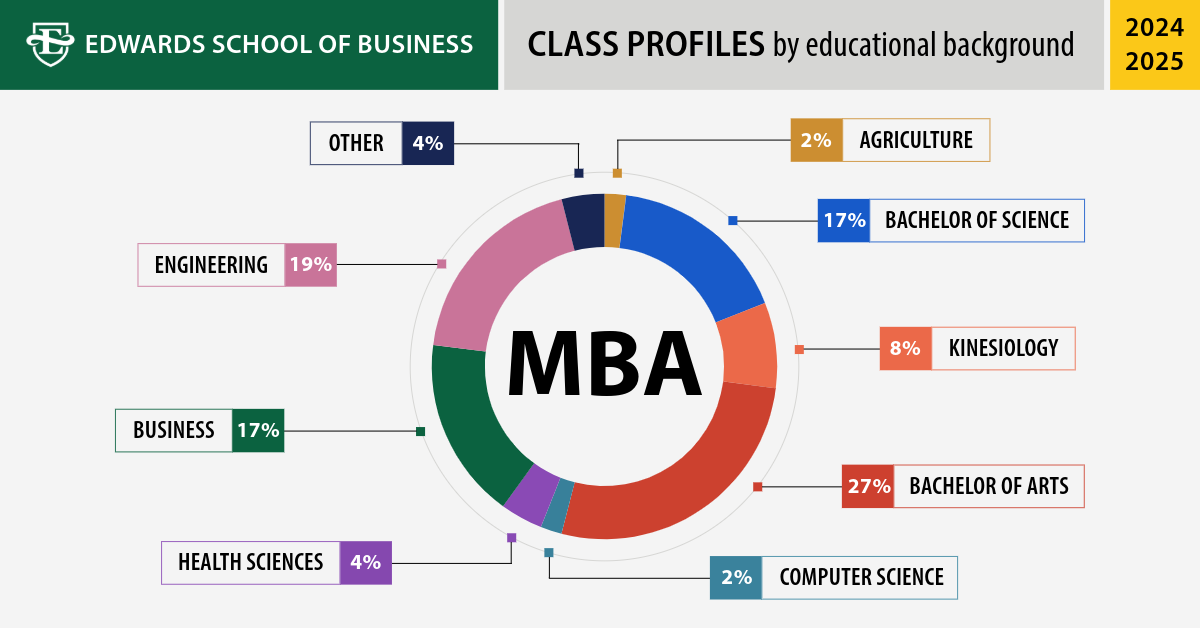 mba-class-profiles-3.png